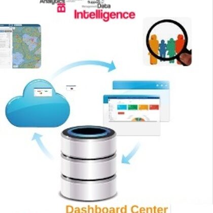 BI - BUSINESS INTELLIGENCE -  The Intelligence of Your Business
