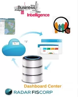 BI - Business Inteligence - A inteligencia dos Seus Negócios